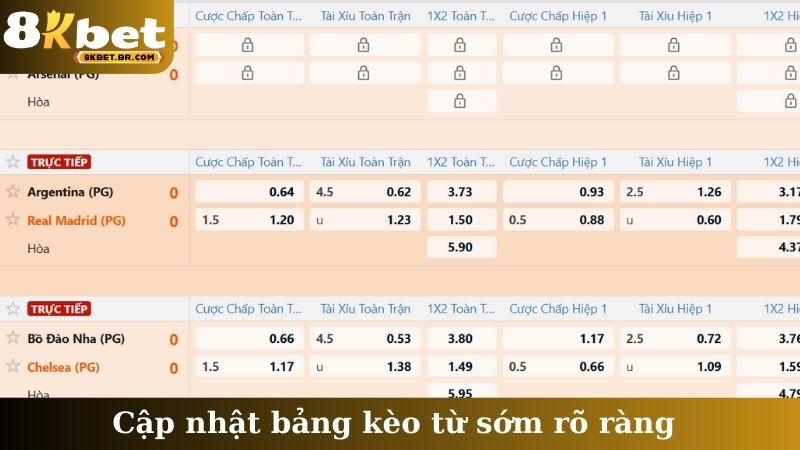 Cập nhật bảng kèo từ sớm rõ ràng