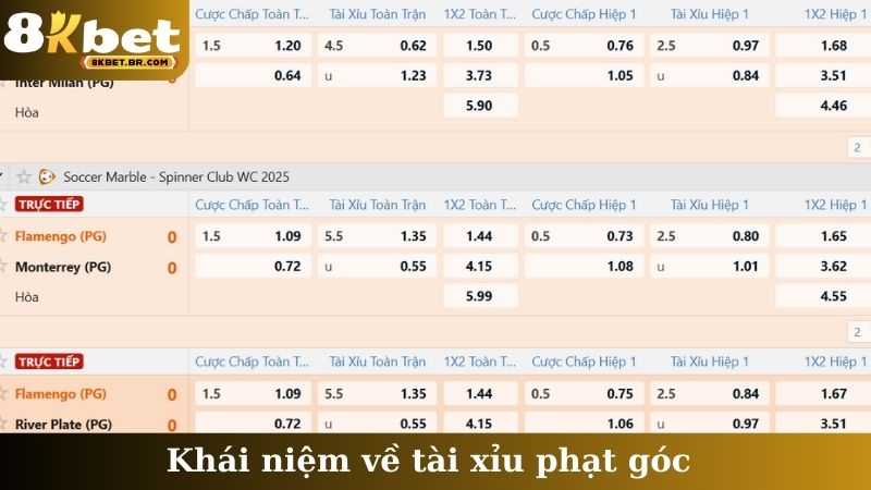 Khái niệm về tài xỉu phạt góc