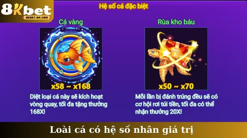 Loài cá có hệ số nhân giá trị